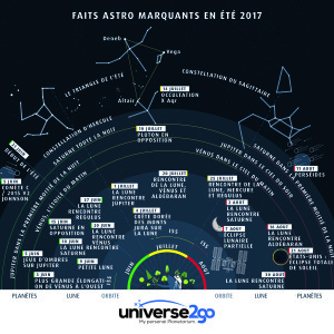 u2g-infographie-FAITS ASTRO MARQUANTS EN ÉTÉ 2017