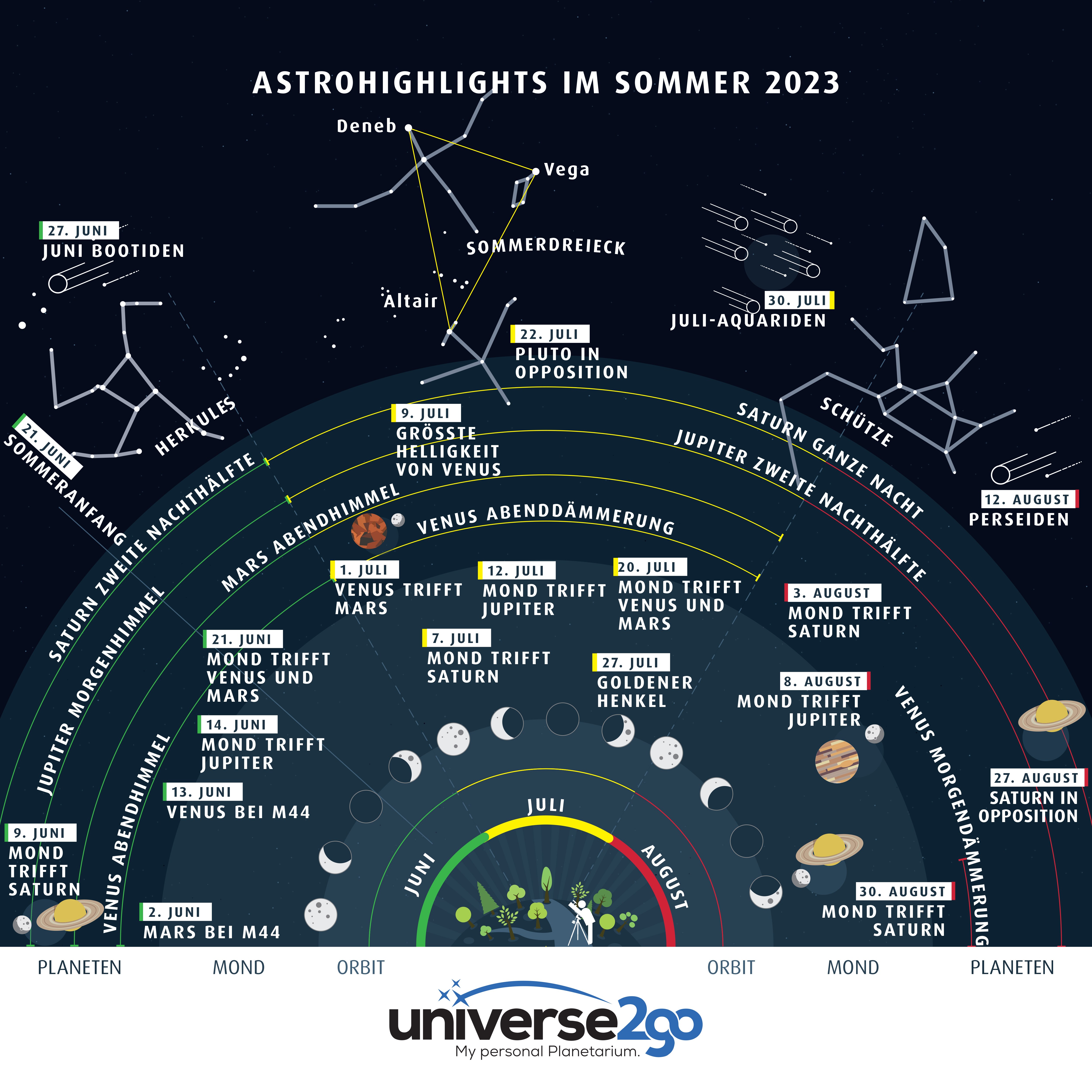 Astrohighlights Sommer 2023