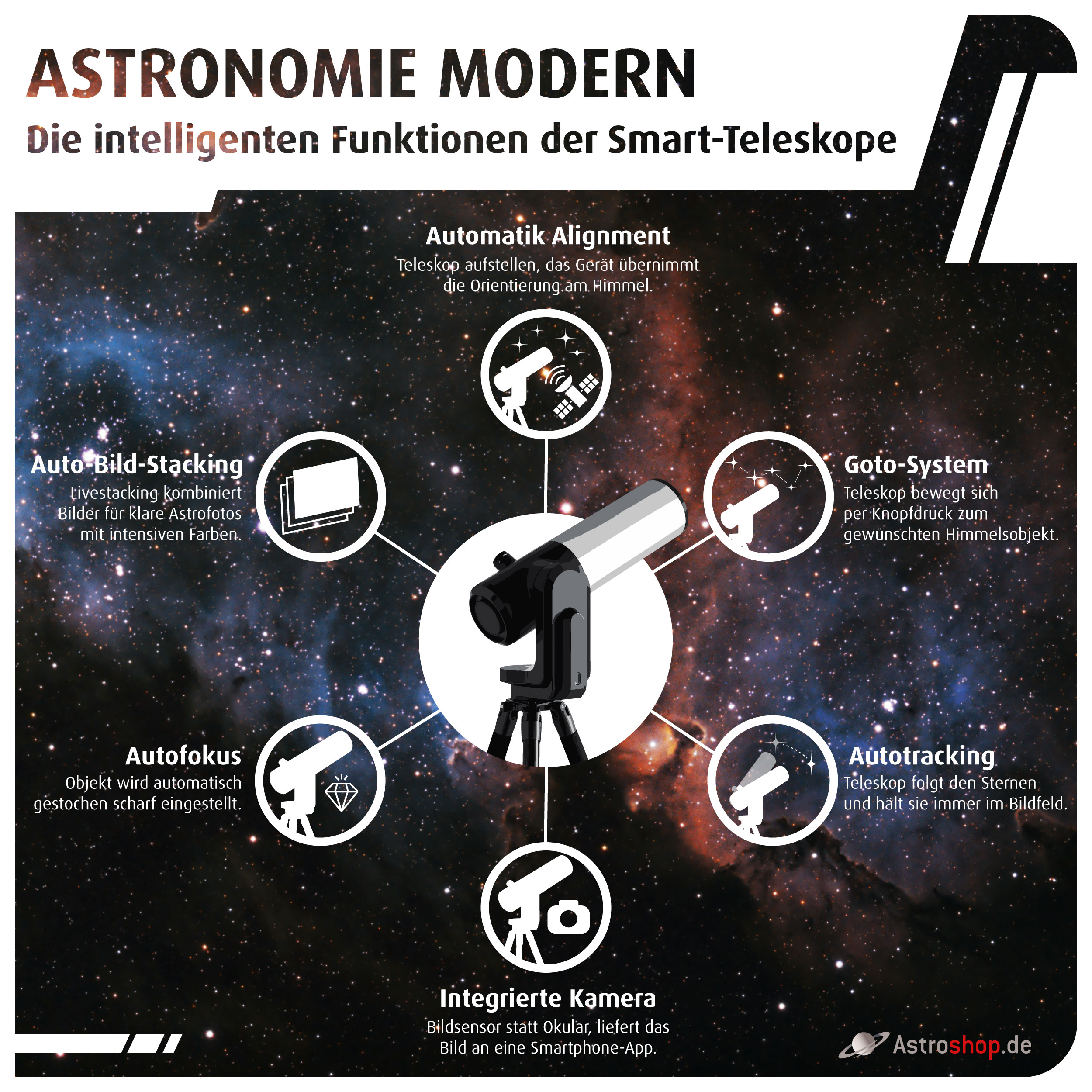 Smart Teleskope Infographic