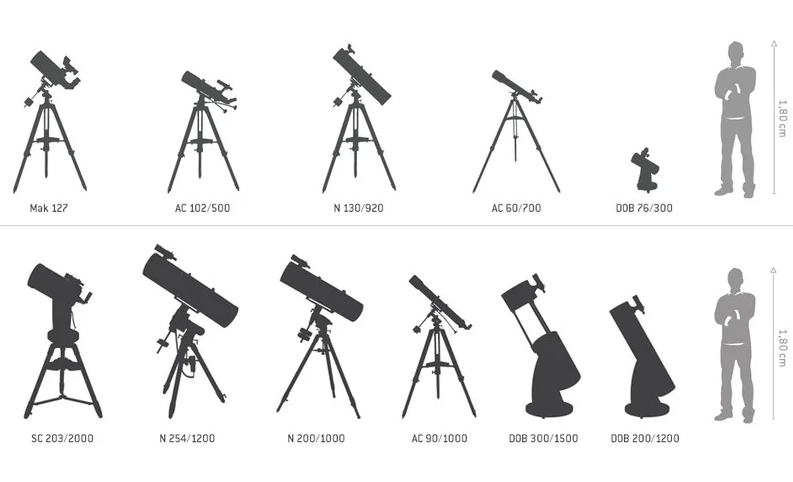 Glossar | Teleskope | Optik | Typ