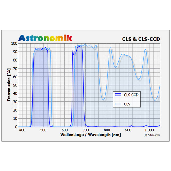 Astronomik Filter CLS CCD XT Clip Canon EOS APS-C