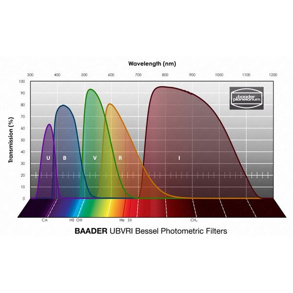 Filtre Baader UBVRI Bessel photometric SET 1,25"