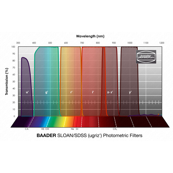 Filtre Baader SLOAN/SDSS (ugriz') Photometric 2"