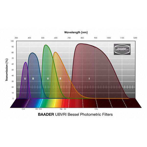 Baader Filter UBVRI Bessel 65x65mm