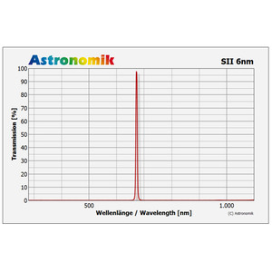 Astronomik Filter SII 6nm Clip Pentax K