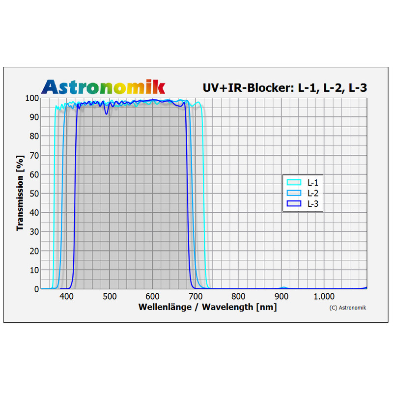 Filtre Astronomik L-2 UV-IR Block Clip Sony Alpha