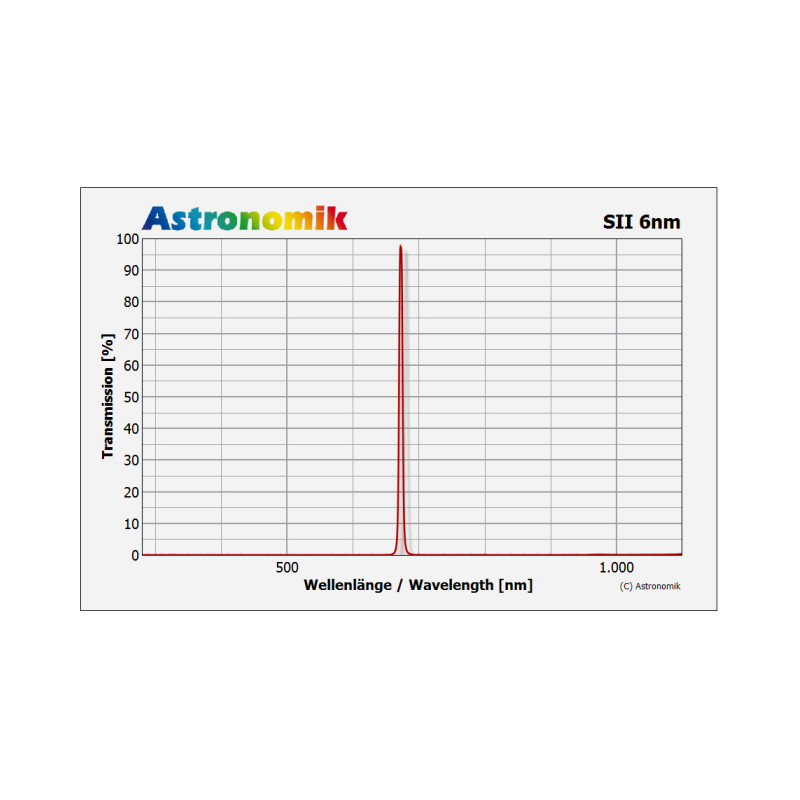 Astronomik Filter SII 6nm ungefasst 27mm