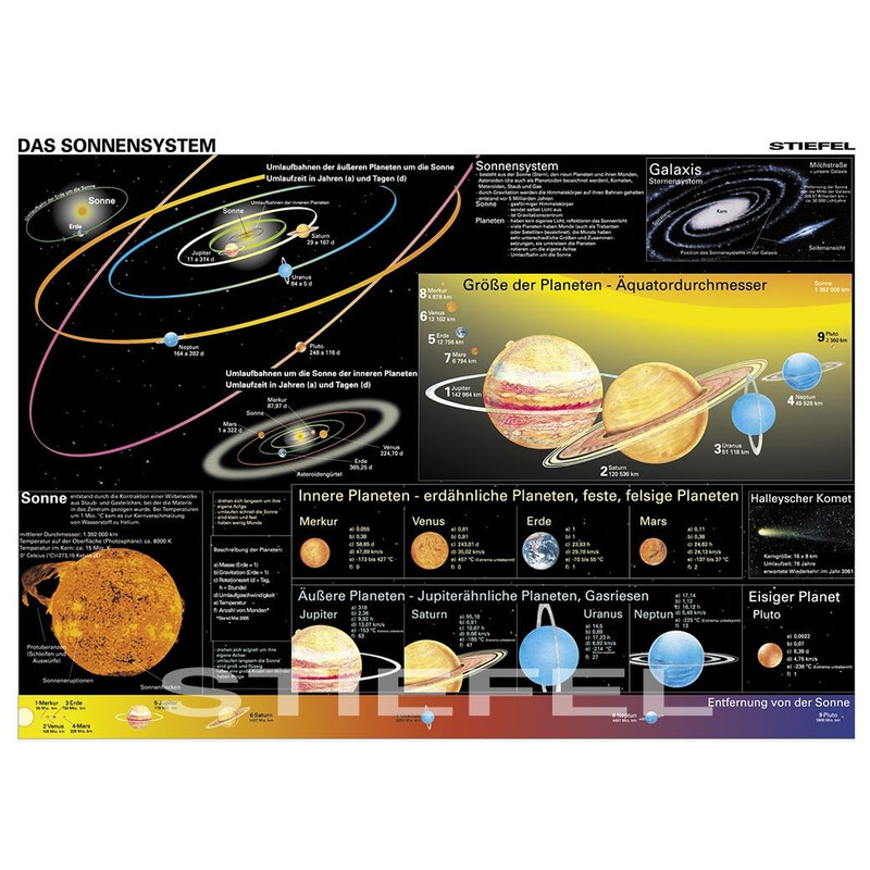 Affiche Stiefel Duo Sonnensystem / Die Erde in Bewegung
