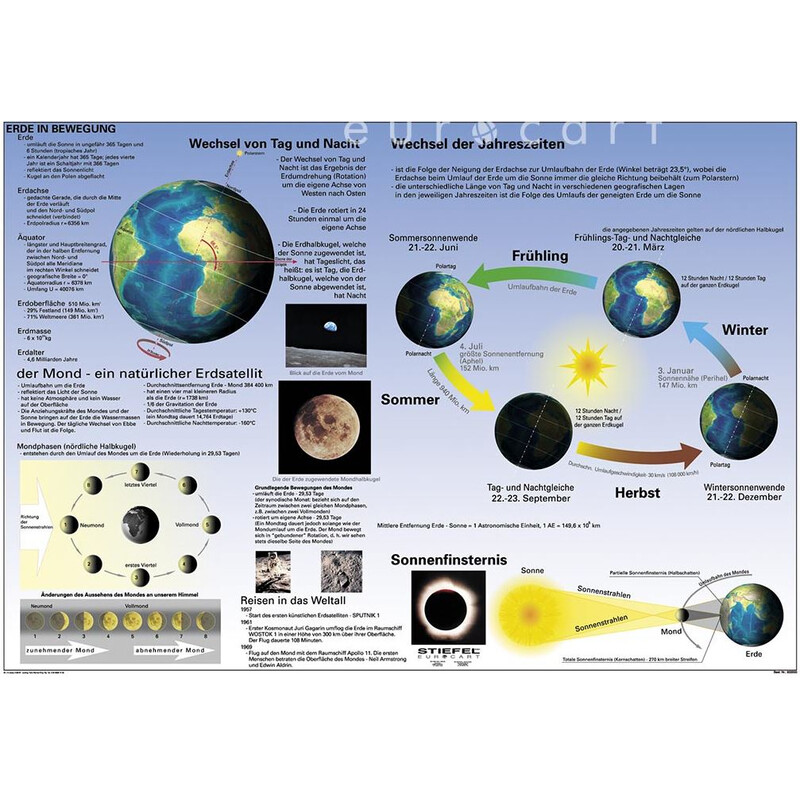 Affiche Stiefel Duo Sonnensystem / Die Erde in Bewegung