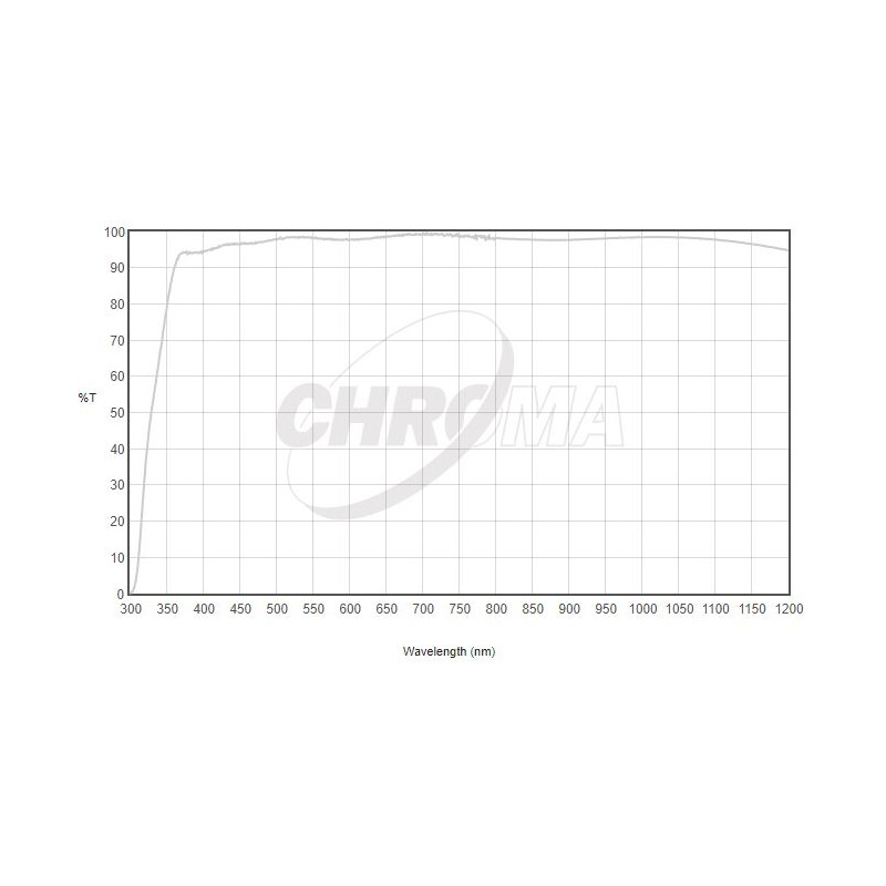 Chroma Clear Filter 2"