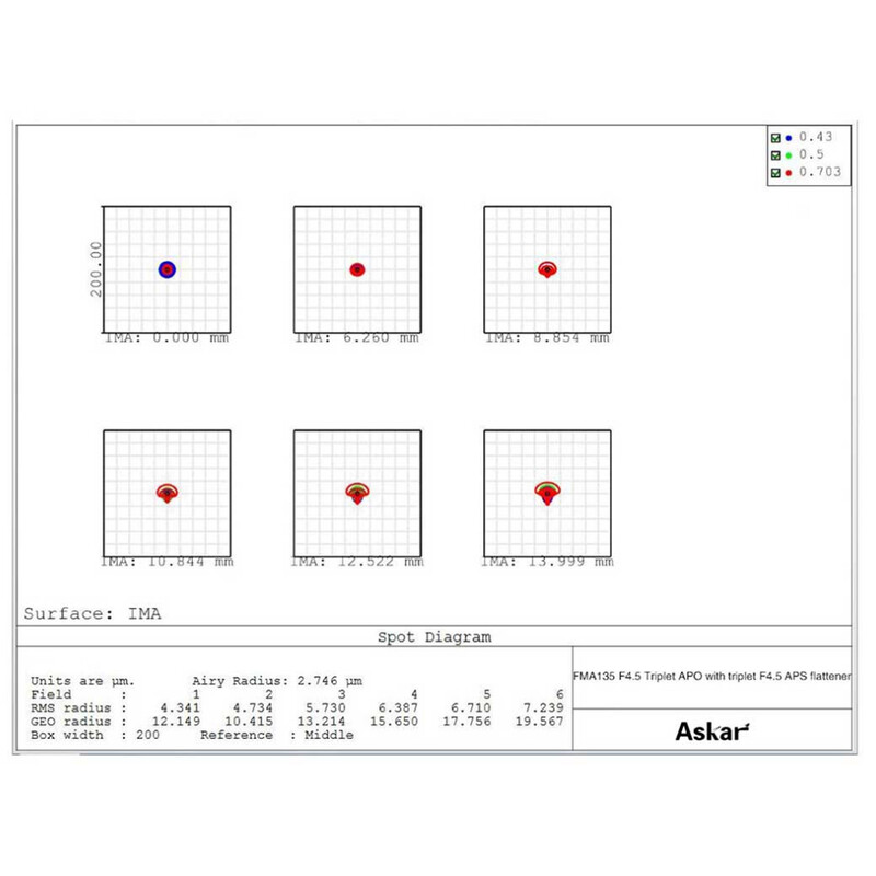 Lunette apochromatique Askar AP 30/135 FMA135 OTA